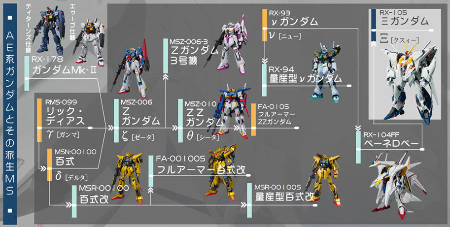 RX-105 Ξ GUNDAM Hathaway's Flash Ka signature THE ROBOT SPRITS SIDE MS BANDAI